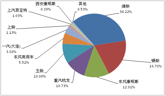 201311ؿl(f)(dng)C(j)I(y)TOP10